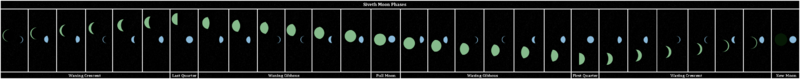 File:MoonPhaseChart01.png