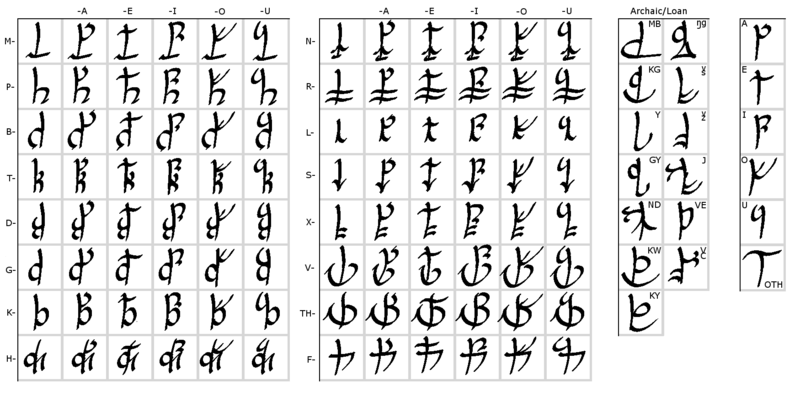 The Arangothek script